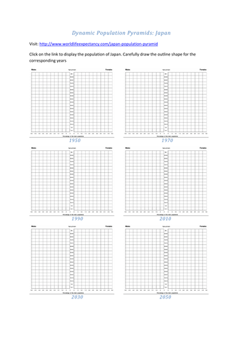 Dynamic Population Pyramids: Japan