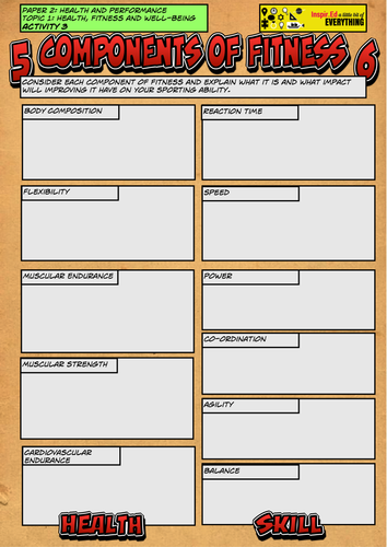 NEW Edexcel GCSE PE  - Components of fitness lesson activity - Unit 2 Topic 1