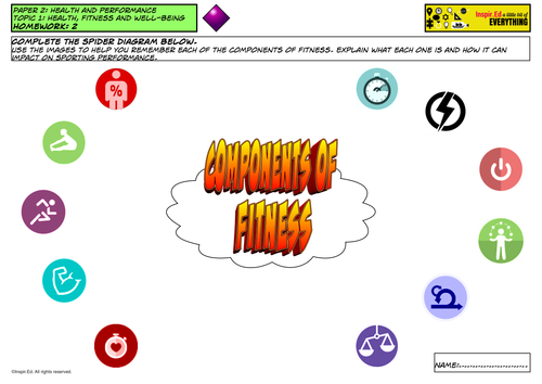 New Edexcel GCSE PE Mind map activity Homework Unit 2 Topic 1 Components of fitness