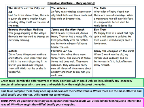 AQA GCSE NEW SPEC English Language Paper 1 Qu3 STRUCTURE resources