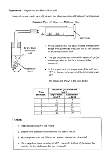 Rates of reactions exercises