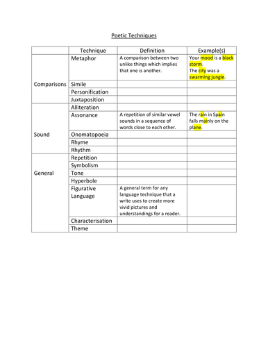 Reviewing Simple Poetic Techniques 