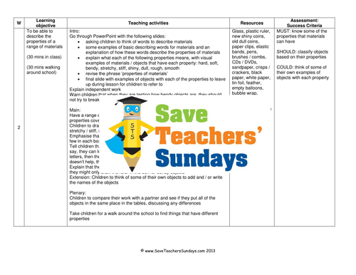 Properties Of Materials Ks1 Lesson Plan Worksheet And Powerpoint Teaching Resources