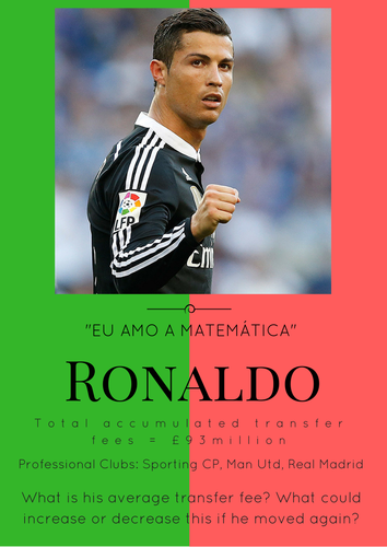 Cristiano Ronaldo Football Maths Poster