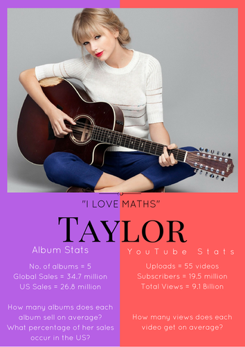 Taylor Swift Maths Poster | Teaching Resources