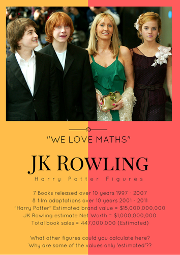 JK Rowling Harry Potter Maths Poster