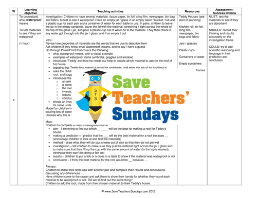 Waterproof Investigation KS1 Lesson Plan, Worksheet and PowerPoint