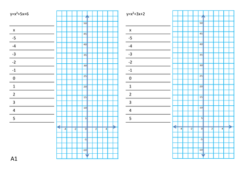 Plotting quadratics graphs (matching activity)