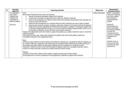 Why We Use Different Materials  KS1 Lesson Plan, Worksheet and PowerPoint