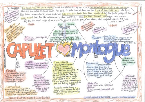 Romeo And Juliet Character Mindmap Teaching Resources 