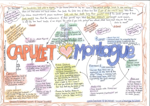 Romeo and Juliet Character Mindmap
