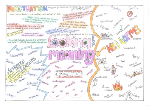 Religious Studies VCOP GCSE Revision Mindmaps