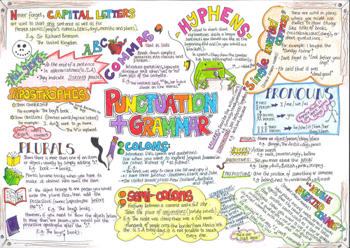 SPAG Revision Poster