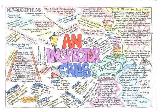 An Inspector Calls Revision Mindmap