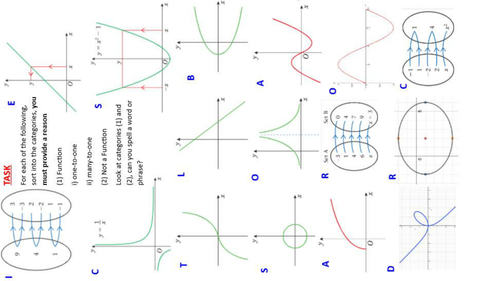 Introduction to Functions and Types of Functions