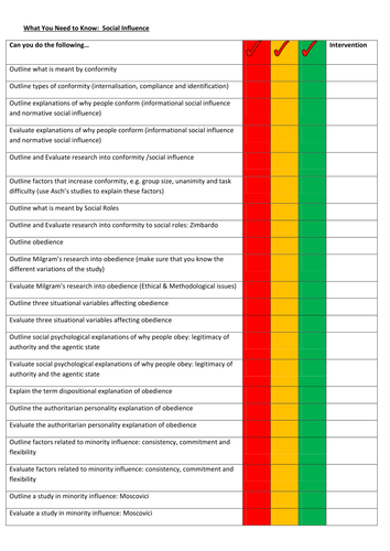 Paper 1 Personal Learning Checklists (PLCs) - Memory, Attachment and Social Influence