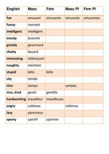 Etre with character adjectives and adverbs