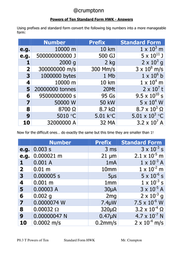 Powers of Ten, Prefixes and Standard Form Homework/Worksheet