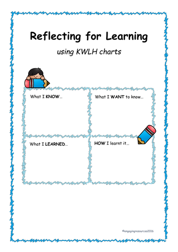 Reflection Sheets using KWLH for a unit of work