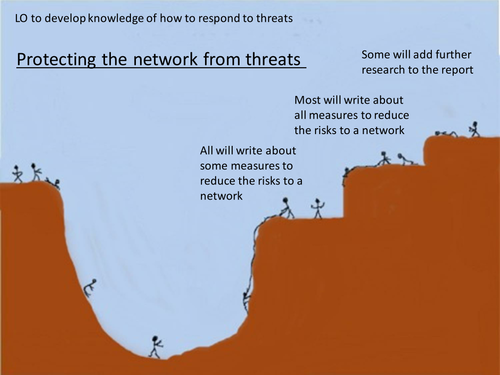 Responding to network threats