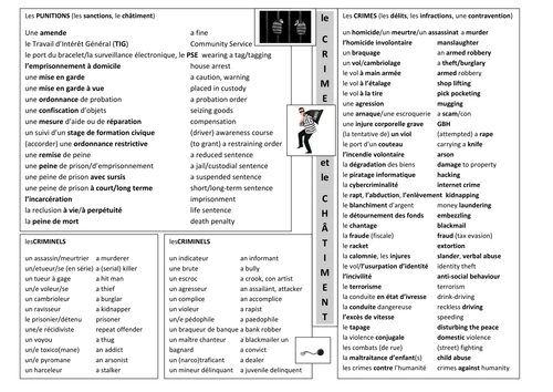 Crime and Punishment in French