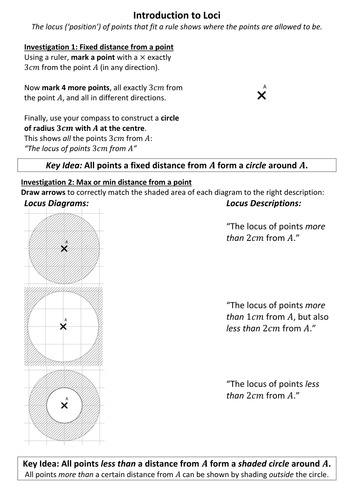 Bundled worksheets for introducing and understanding loci