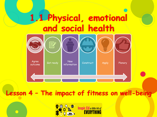 NEW Edexcel GCSE PE Unit 2 - Topic 1.1 Lesson Pack 4 BUNDLE inc. PowerPoint, resources & diff Homewo