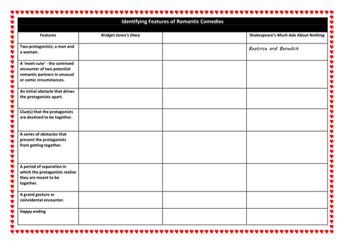 English - Identify Features of a Romantic Comedy - Shakespeare Much Ado About Nothing