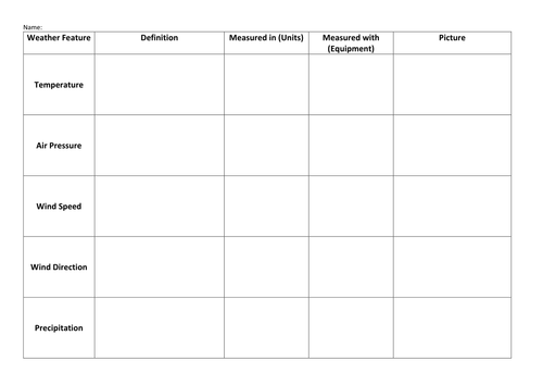 Weather and Climate and How do we measure the Weather?