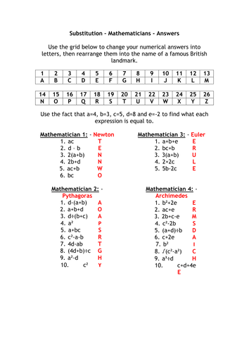 Codebreakers/"Self-Marking" Mathematics Worksheets