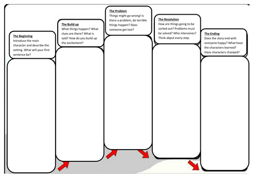 KS2 English Jungle Book Lesson Planning Week 2