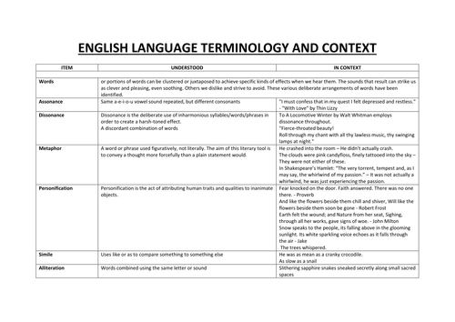 ENGLISH LANGUAGE - TERMINOLOGY AND CONTEXT