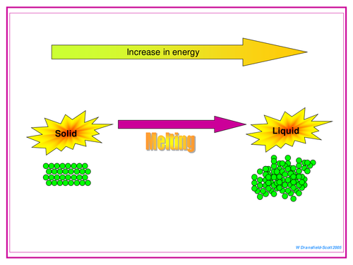 Phase Changes KS3