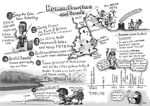 What the Romans did in Britain-Roman Frontiers and roads