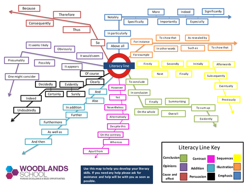 Literacy Tube Map