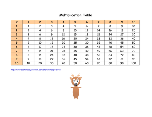 Multiplication Table