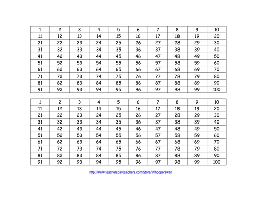 hundreds charts teaching resources