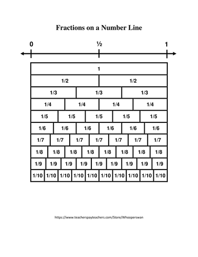 fractions on a number line by laurarose007 teaching resources tes