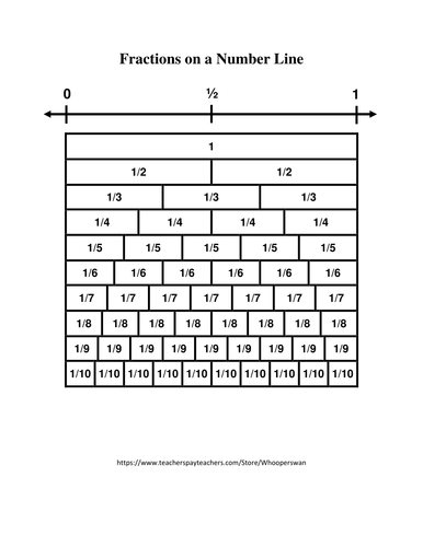 Fractions On A Number Line | Teaching Resources