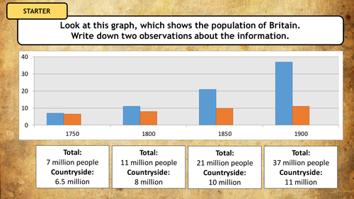 Industrial Revolution - Population