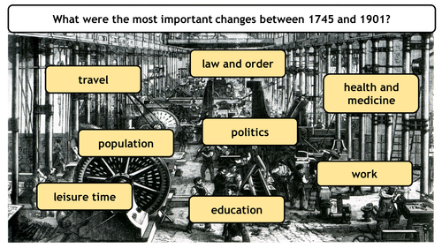 industrial revolution timeline project