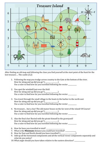 Resolving Forces Vector Treasure Map