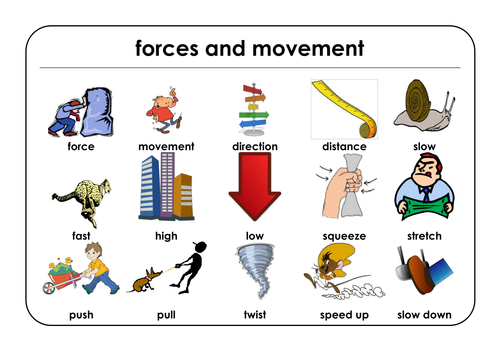 72 Science Learning Mats - 6 for each year group 1 to 6, colour and black and white