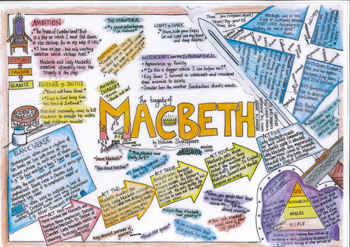 Macbeth Revision Mat | Teaching Resources