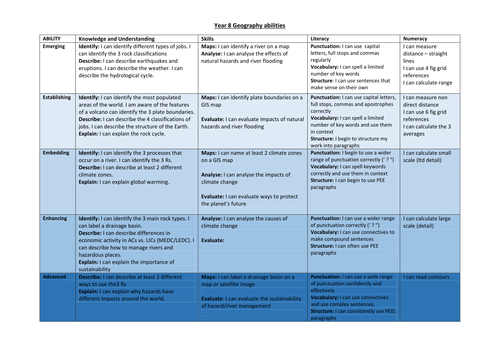 Life without Levels in Geography: Y8