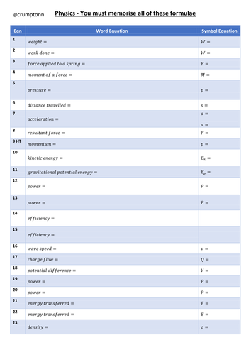 GCSE Physics equations test sheet