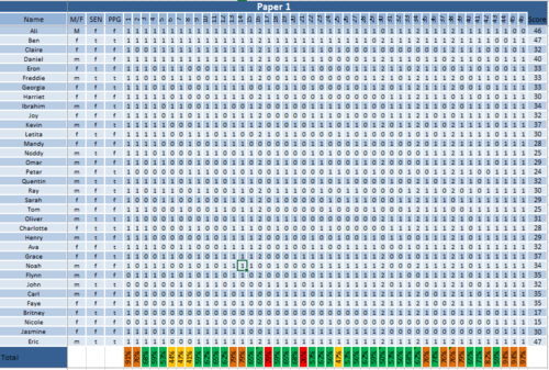 Detailed Analysis of 2016 SATs Grammar, Punctuation and Spelling test - 30, 60 or 90 children