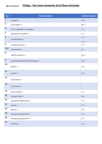 Trilogy Physics Equation test sheet