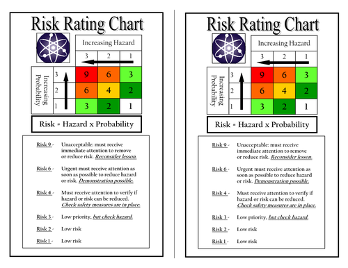 Science Practical Risk Assessment Chart