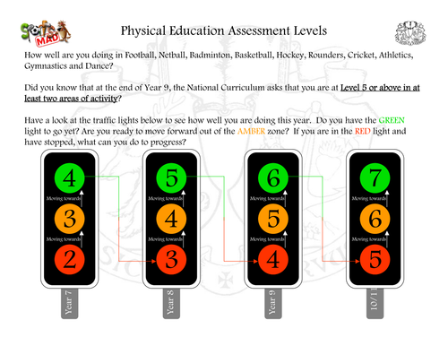 Pupil Speak Levels - Traffic Light's ALL sports